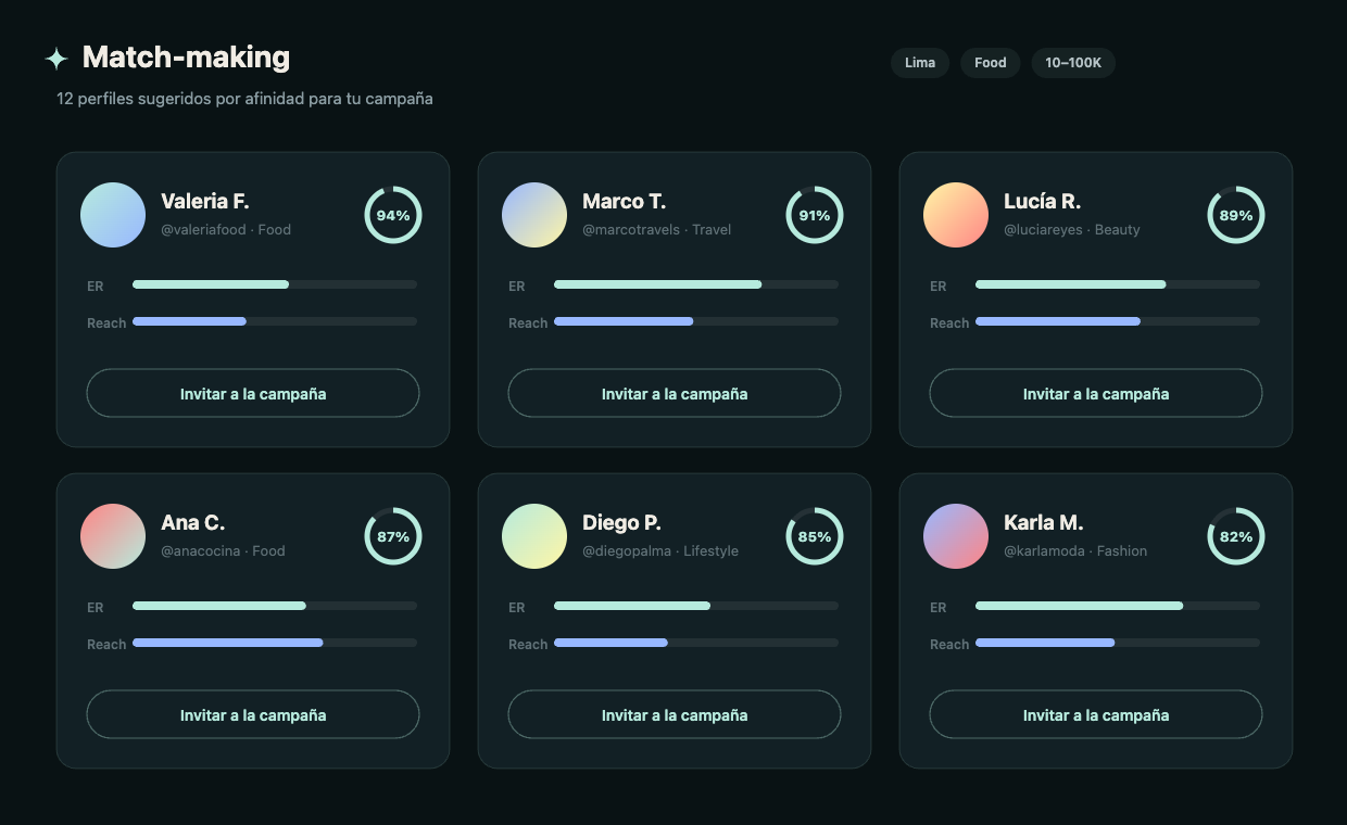 Match-making con IA